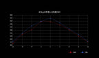 INCOLOR SSR — aero drag vs SR+