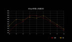 INCOLOR SSR — aero drag vs S5