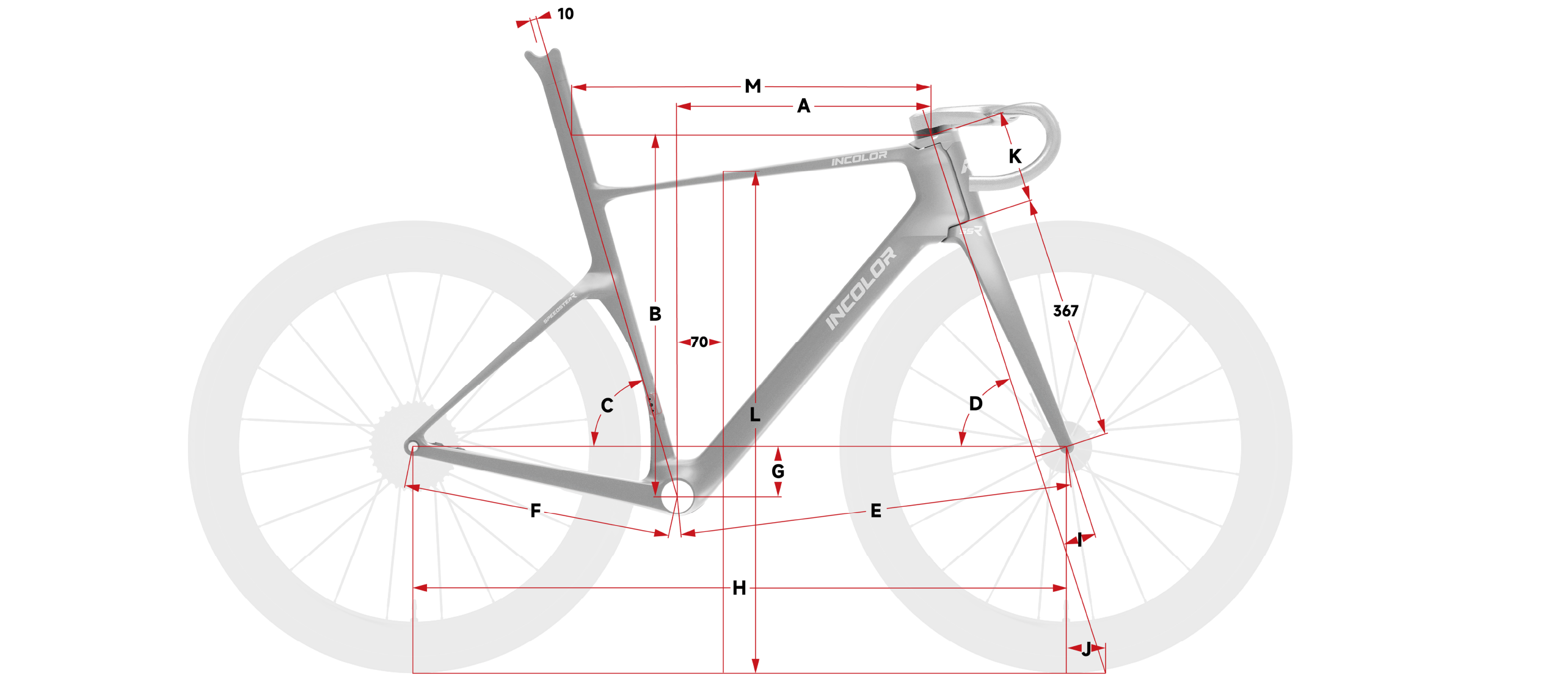 INCOLOR SSR — geometry